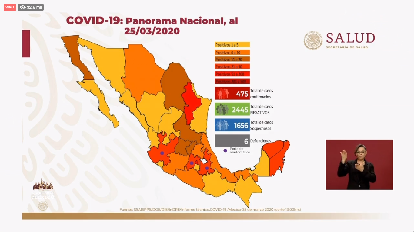 Panorama Nacional de Covid-19 al 25 de marzo
