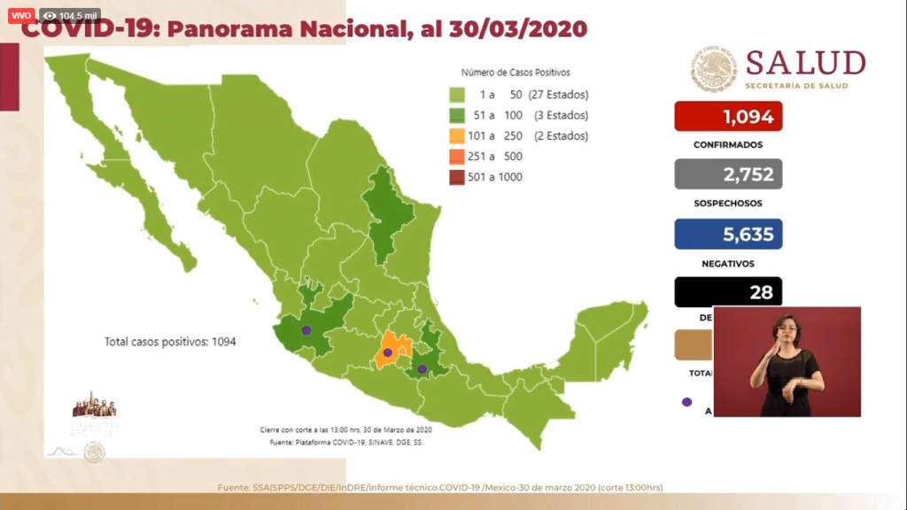 Panorama Nacional del Covid-19 al 30 de marzo