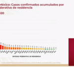 Caso confimados acumulados al 28 de abril 1