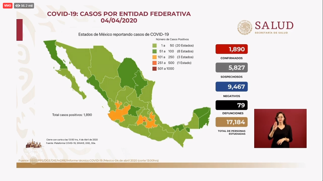 Casos por Covid-19 a nivel nacional al corte del 4 de abril