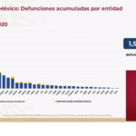 Defunciones acumuladas al 28 de abril