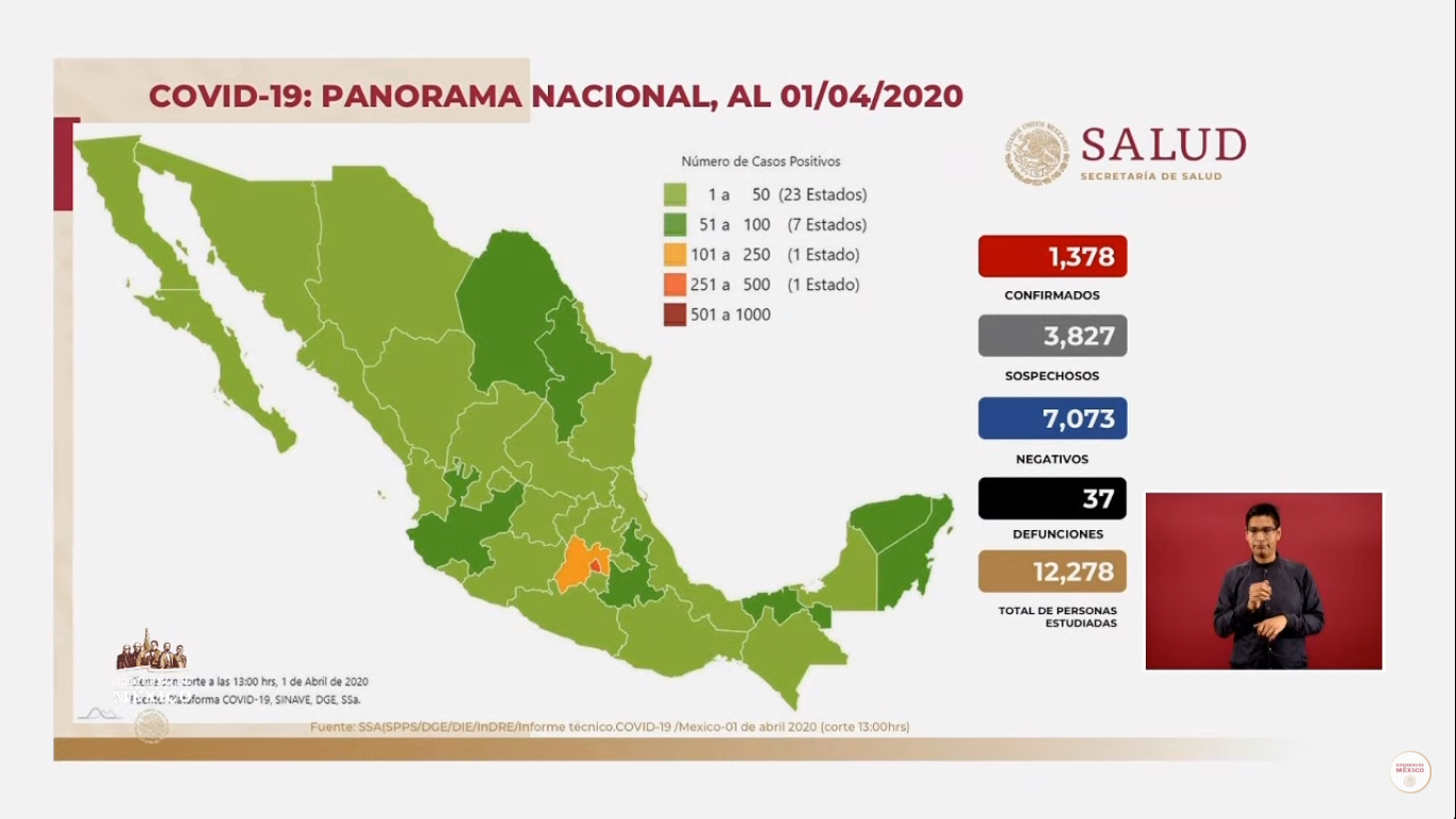 Panorama Nacional de Covid-19 al 1 de abril