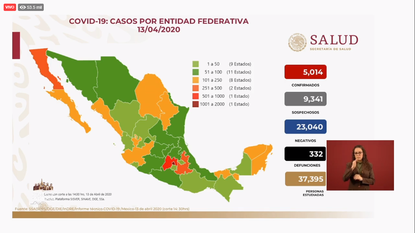 Panorama general de Covid-19 al 13 de abril