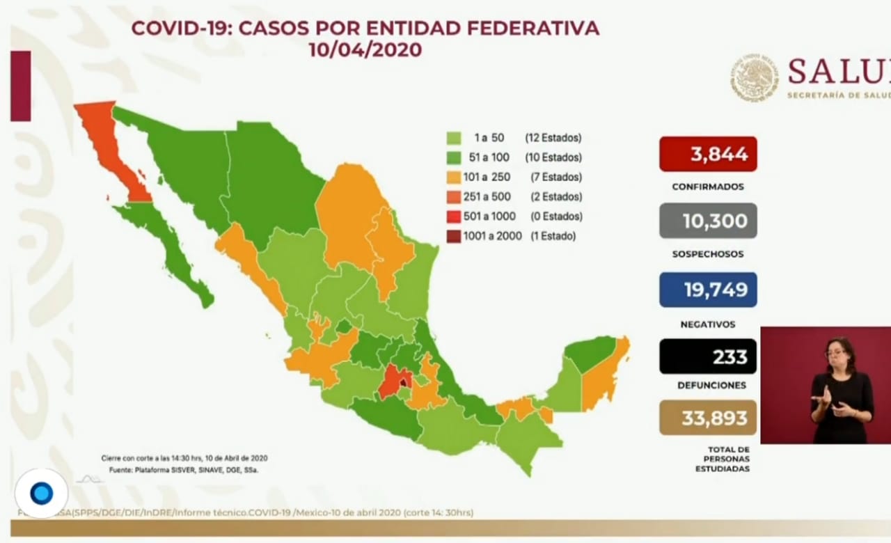 Panorama nacional covid-19 con más de 200 muertes al 10 de abril