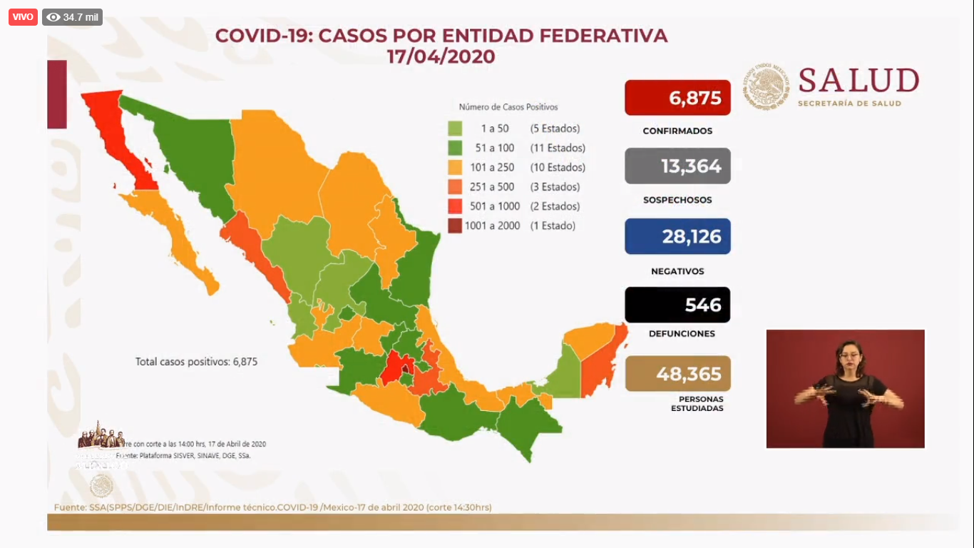 Panorama nacional de Covid-19 al 17 de abril