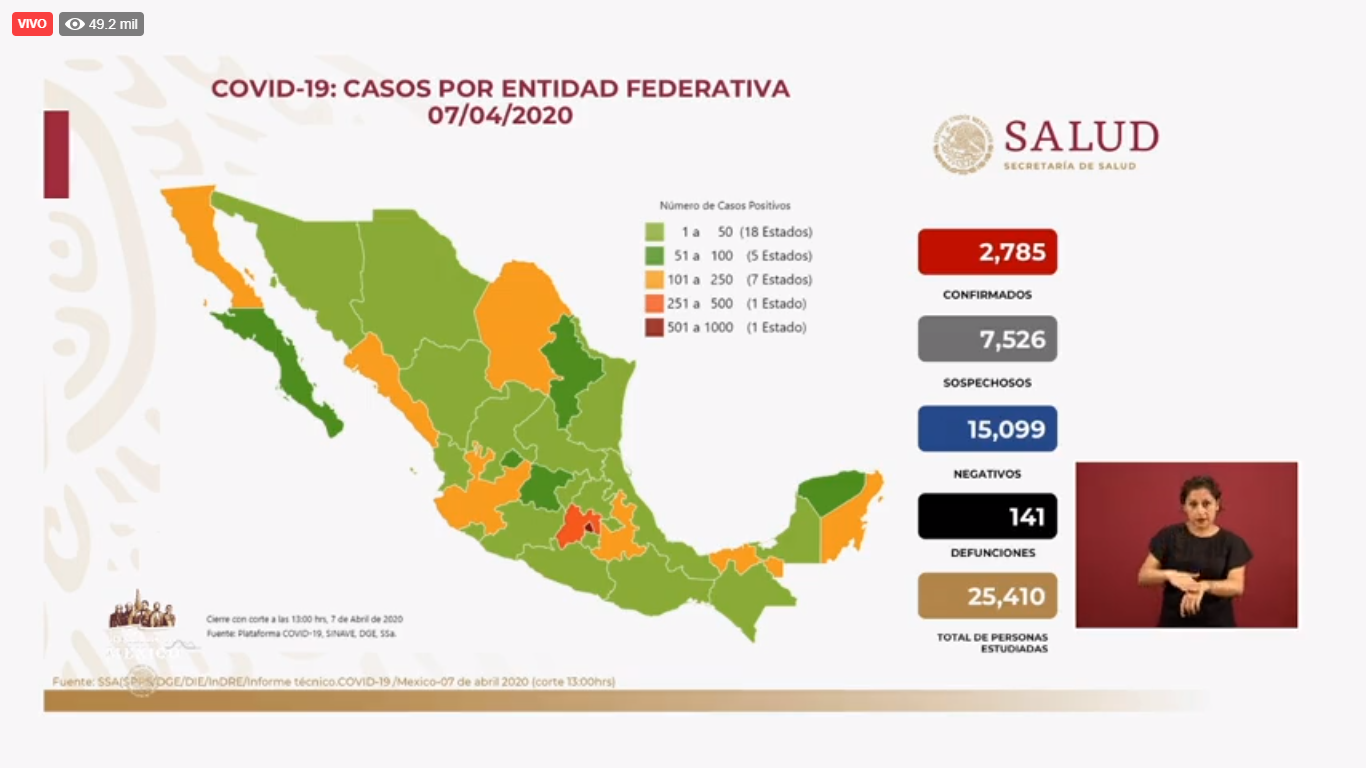 Panorama nacional de contagios por Covid-19 al 7 de abril