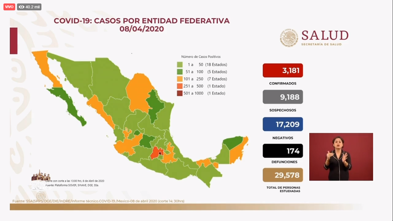 Panorama nacional de Covid-19 al 8 de abril