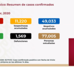 Resumen de casos confirmados al 28 de abril