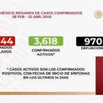 Resumen de casos de Covid-19 al 22 de abril