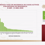 Tasa de incidencia casos activos, al 21 de abril