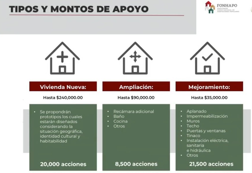 Apoyos