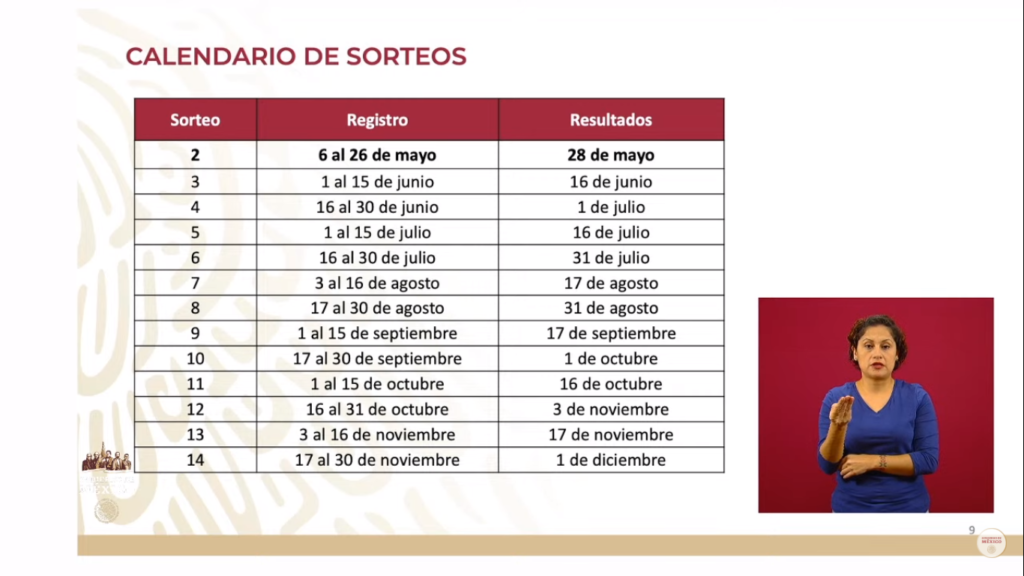 Calendario de sorteos de préstamos del ISSSTE