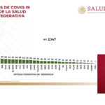 Casos activos de Covid 19 por entidad