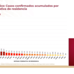 Casos acumulados al 8 de mayo