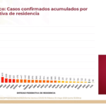 Casos confirmados acumulados al 4 de mayo