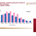 Casos confirmados acumulados de Covid 19