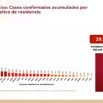 Casos confirmados al 12 de mayo