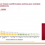 Casos confirmados por entidad federativa al 4 de mayo