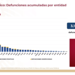 Defunciones acumuladas al 8 de mayo