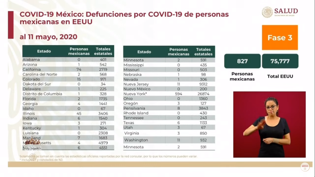 Defunciones por Covid-19 de mexicanos en Estados Unidos