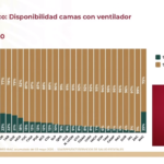 Disponibilidad de camas con ventilador al 4 de mayo