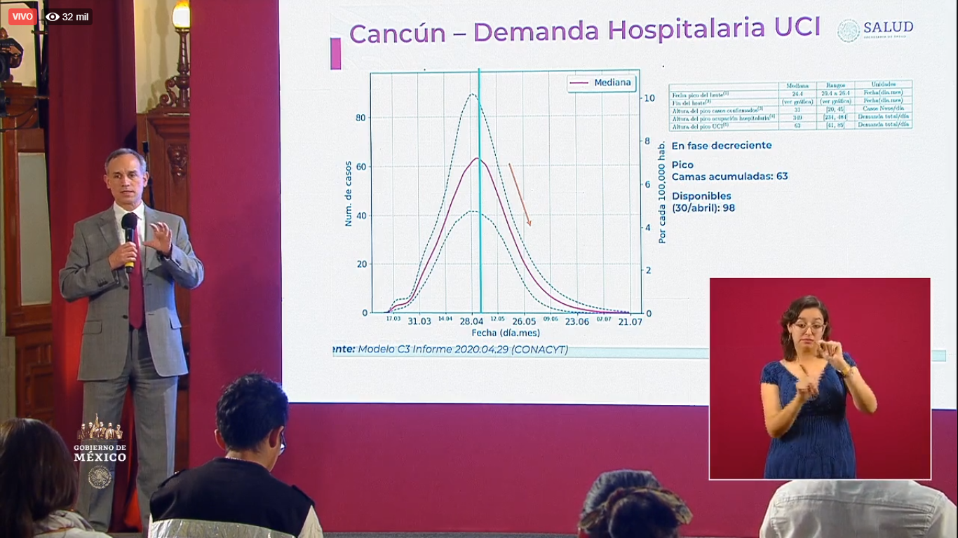 Hugo López Gatell al dar su informe de Cancún de la pandemia