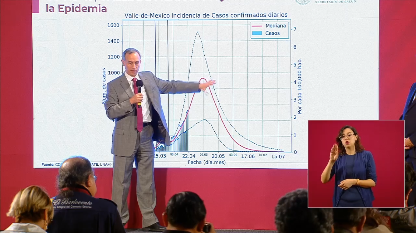 Hugo López-Gatell presenta el pronóstico en La Mañanera