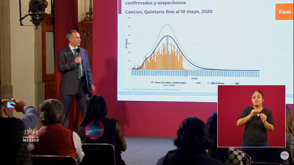 Hugo López-Gatell presentando la curva epidémica de Cancún
