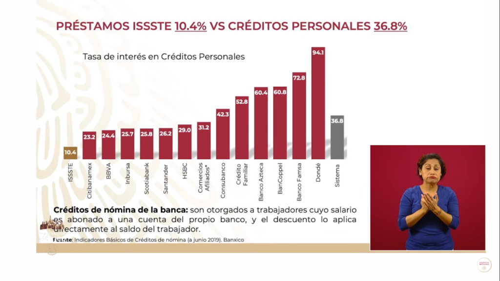 Préstamos ISSSTE contra créditos personales