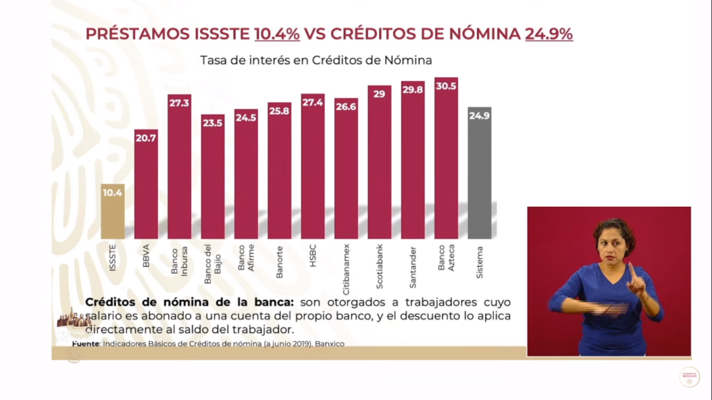 Préstamos del ISSSTE comparado con créditos de nómina