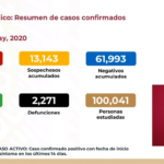 Resumen de casos confirmados al 4 de mayo