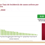 Tasa de incidencia al 4 de mayo