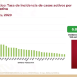 Tasa de incidencia casos activos al 12 de mayo