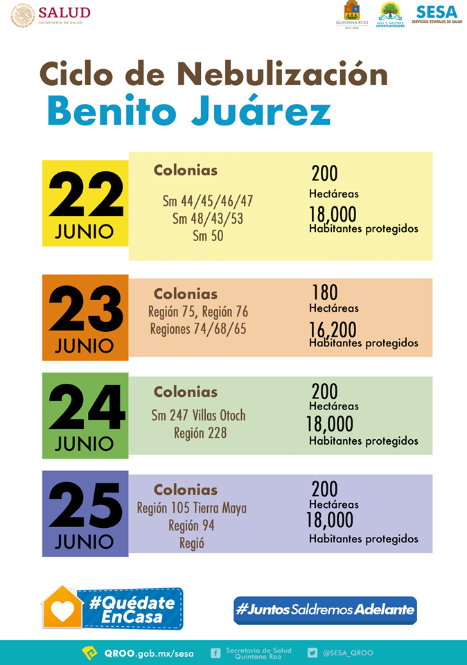 Ciclo de nebulización Benito Juárez