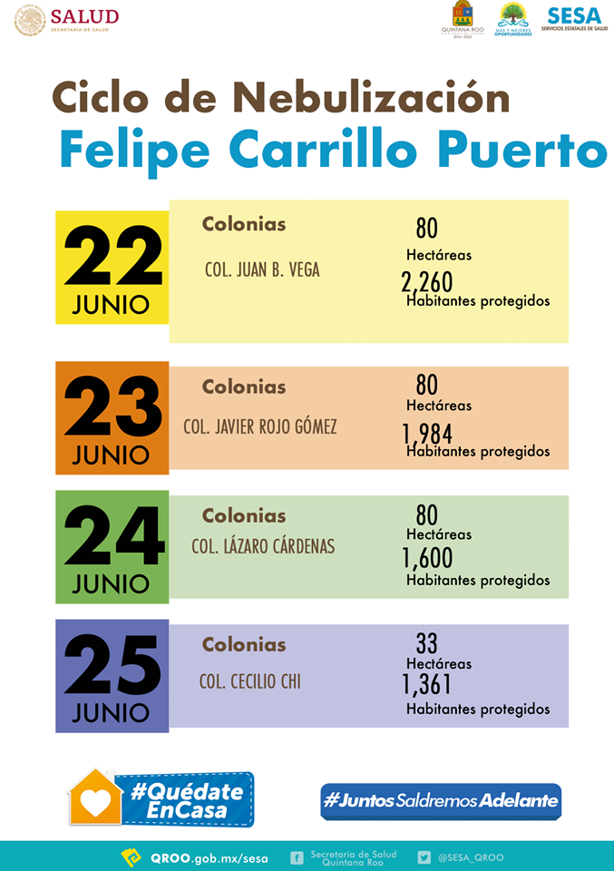 Ciclo de nebulización Felipe Carrillo Puerto