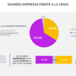 Grandes empresas frente a la crisis 4