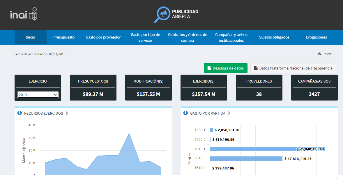 Página principal del sitio de Publicidad Abierta, sin actualizar desde hace más de seis meses.