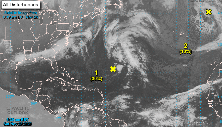 Sistema de baja presión