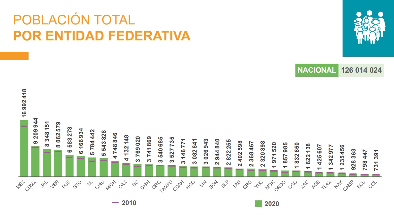 Población de Quintana Roo