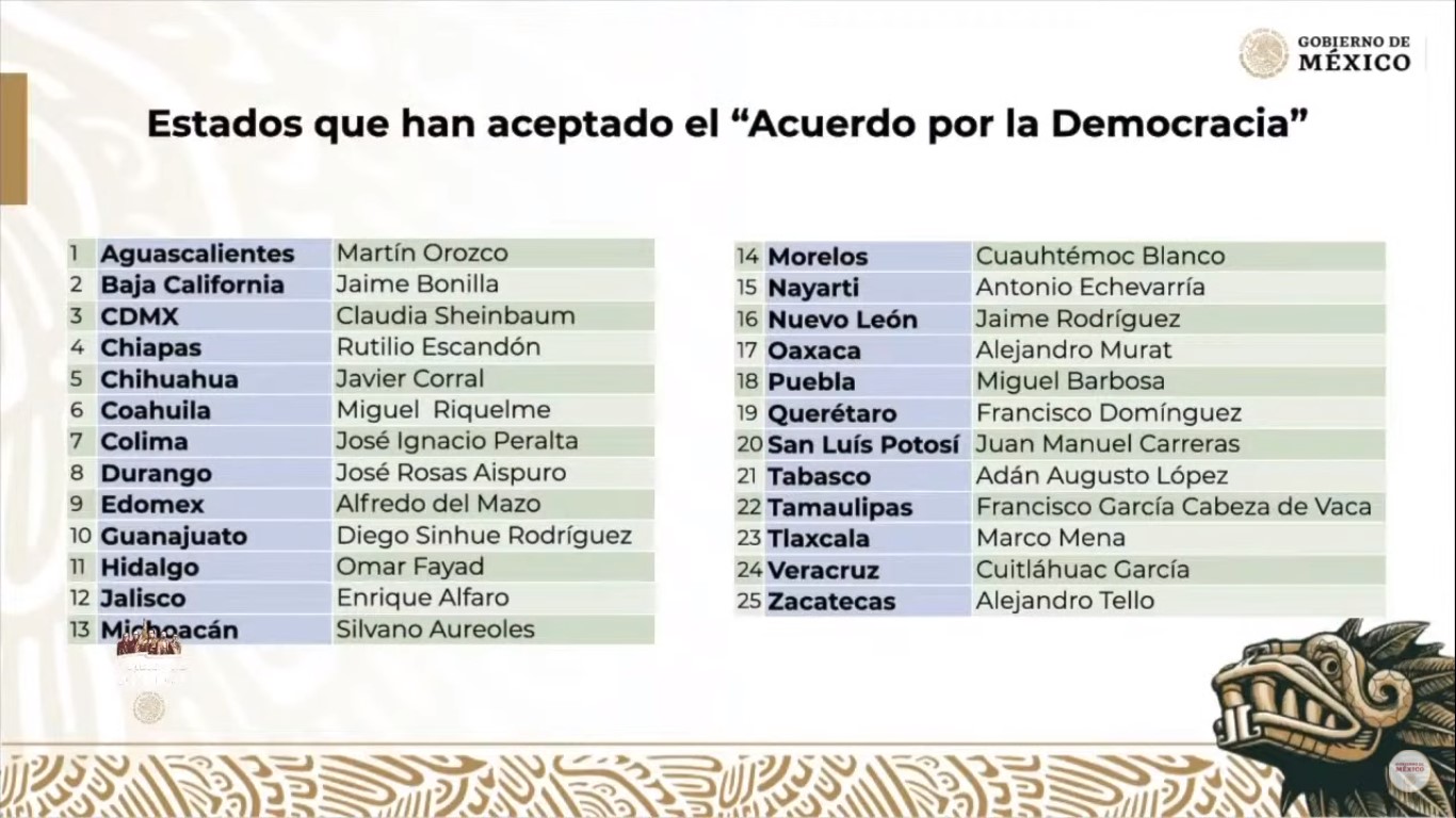 Listado de gobernadores del Acuerdo por la Democracia