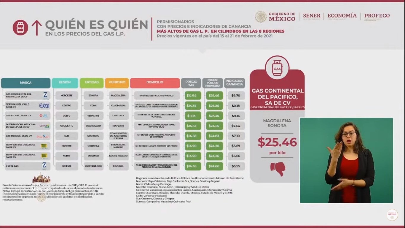 Lista de empresa de gas LP para cilindros