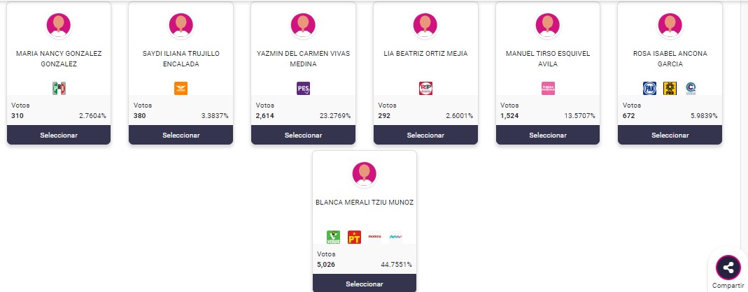 elección Puerto Morelos