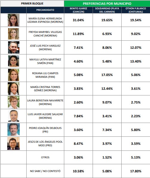 encuesta preferencia por municipio