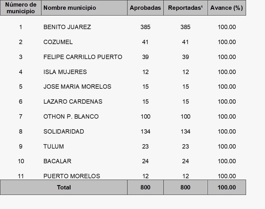 Corte en la instalación de casillas a las 12 del día