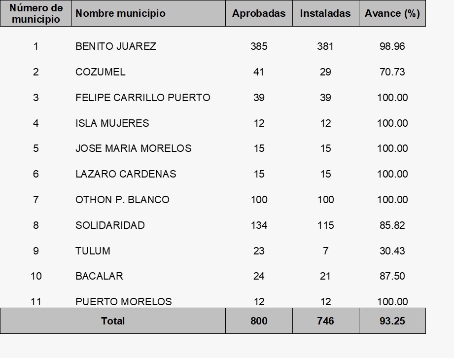 Corte en la instalación de casillas