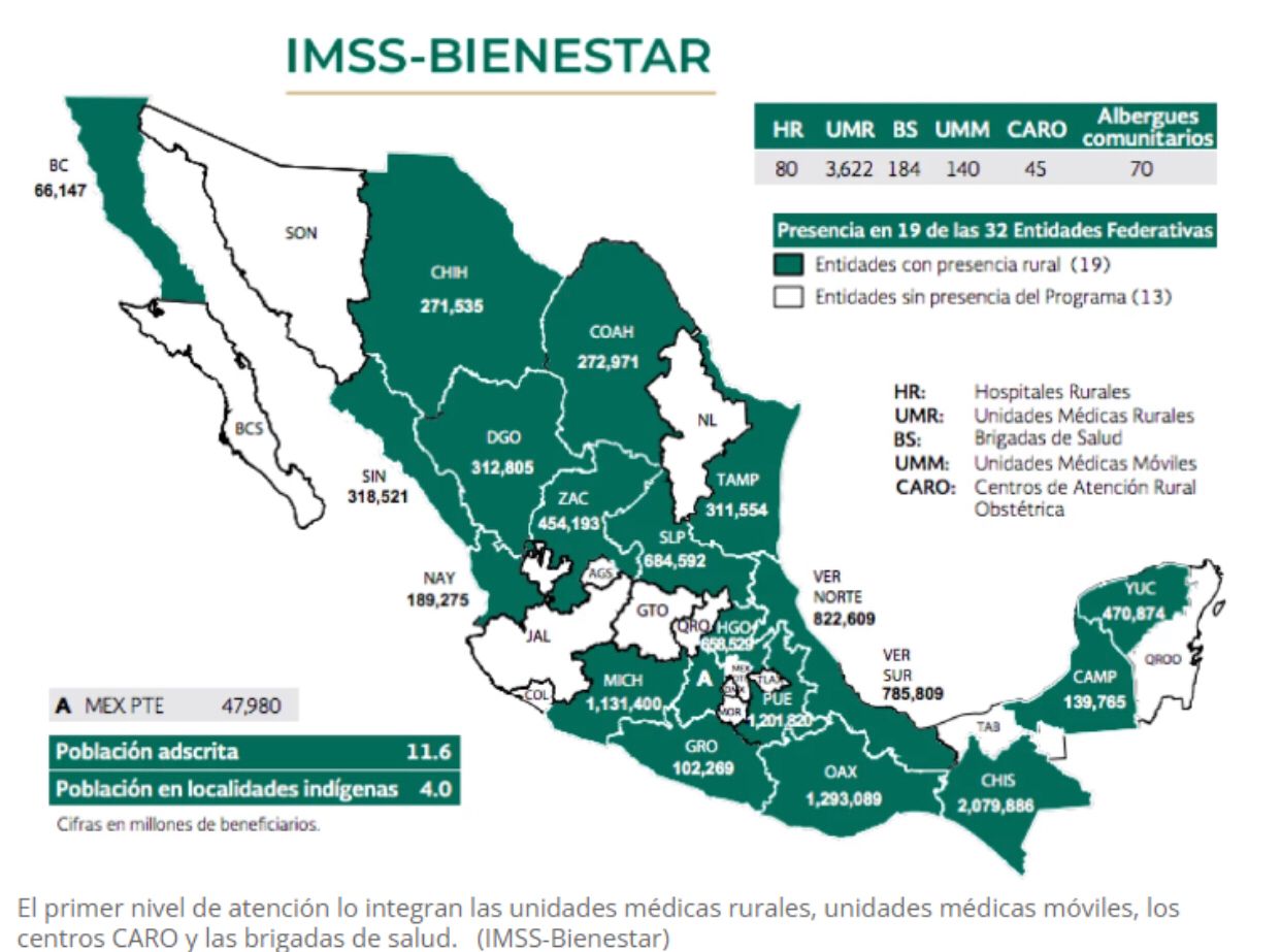 Inicia Incorporación Del IMSS En El Estado A Su Modalidad De Bienestar