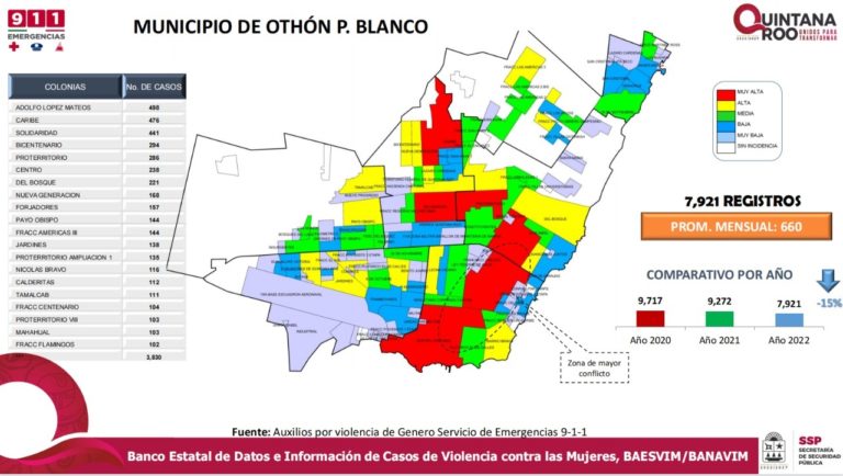 Estas son las colonias más violentas contras las mujeres en Quintana Roo