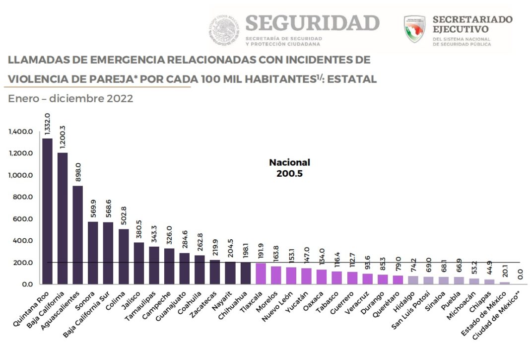 violencia