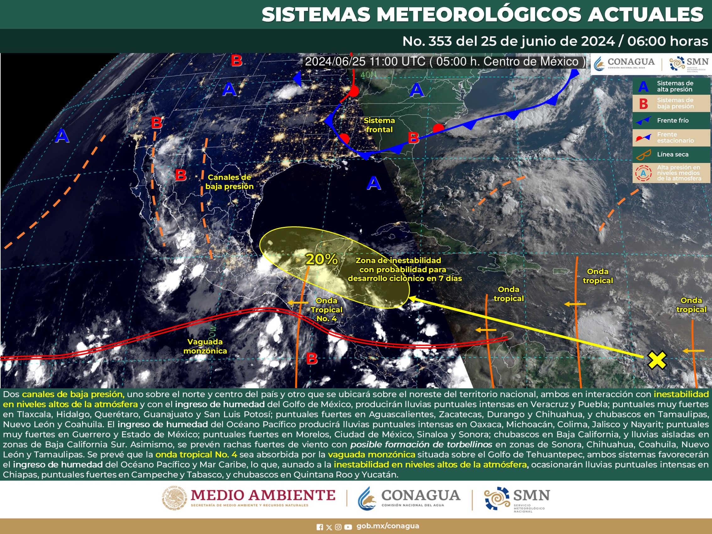 Clima