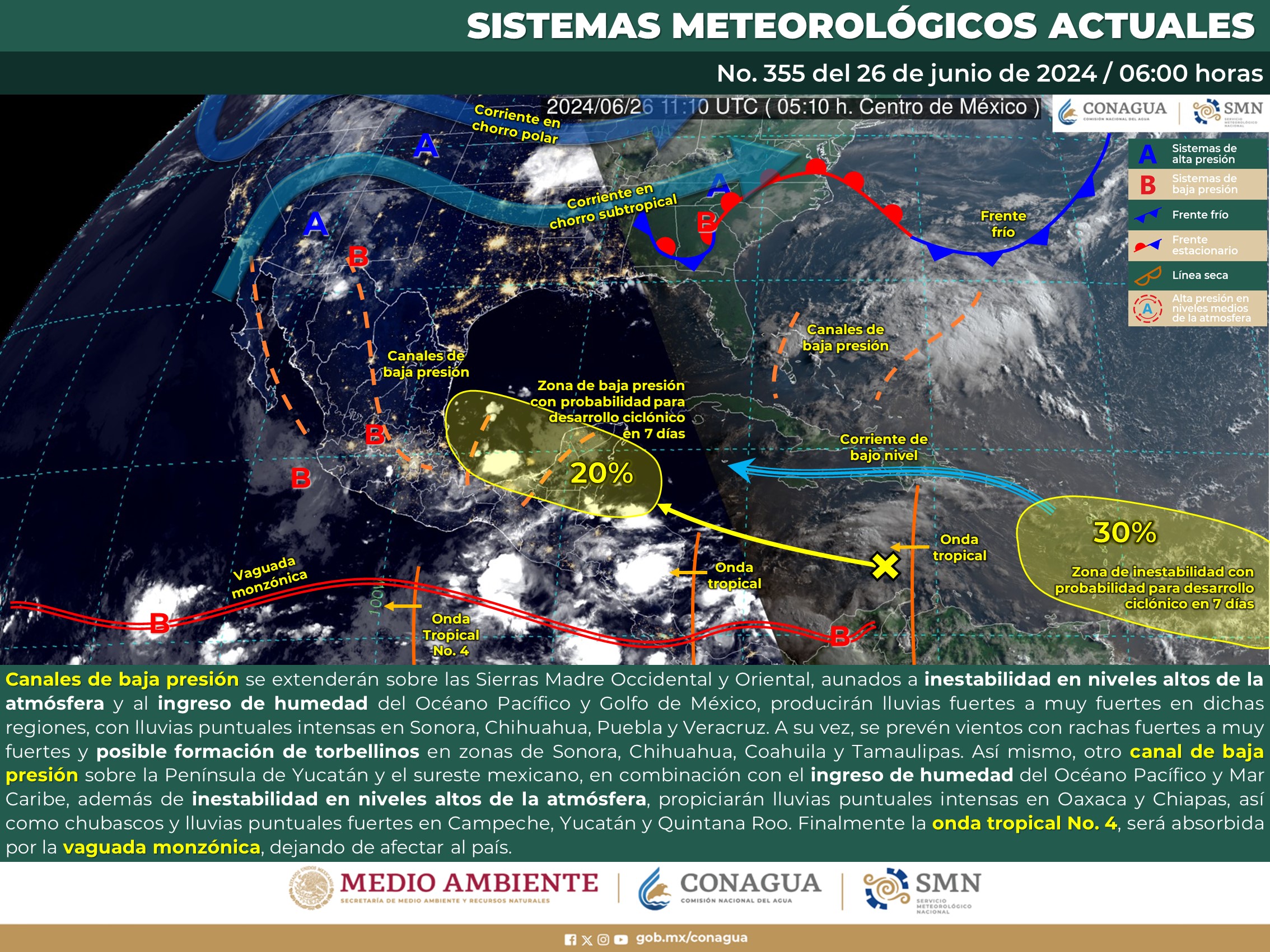 Clima